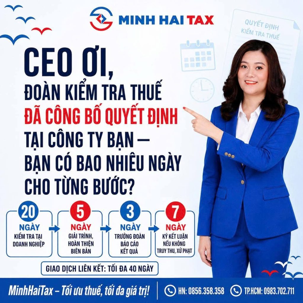 Infographic MinhHaiTax: mốc thời gian kiểm tra thuế tại trụ sở doanh nghiệp – 20 ngày kiểm tra, 5 ngày giải trình, 3 ngày báo cáo, 7 ngày ký kết luận; giao dịch liên kết tối đa 40 ngày